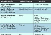 რა საჩუქრები მიიღეს დეპუტატებმა ოჯახის წევრებისგან