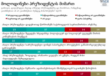 შეკითხვები, რომლებიც NDI-მ გამოკითხულებს პირველად დაუსვა