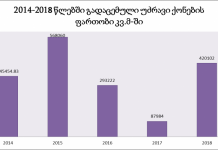 მთავრობა საპატრიარქოს უძრავ ქონებას კვლავ ჩუქნის