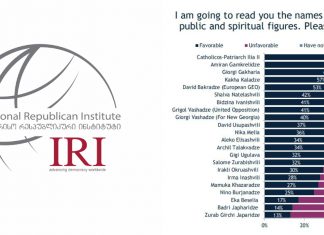 ნახეთ პოლიტიკოსების და სხვა საჯარო ფიგურების რეიტინგი IRI–ის კვლევის მიხედვით