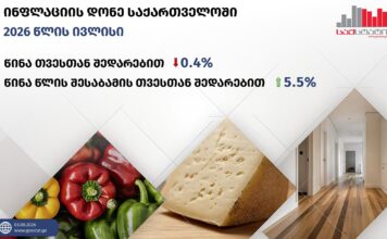 სტატისტიკის ეროვნული სამსახურის უახლესი მონაცემებით, ივლისში ქვეყანაში წლიურმა ინფლაციამ 5.5% შეადგინა.